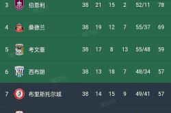 凯恩在老鹰比赛中爆冷，出色防守引发热议！的简单介绍